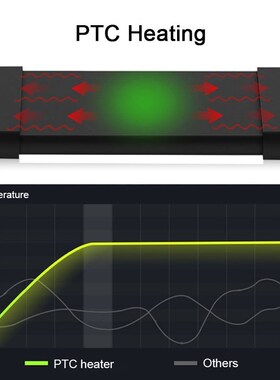 SUNSUN PTC Aquarium Heater LCD Digital Display Smart Adjust
