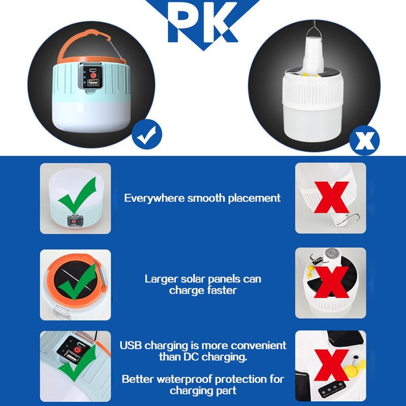 Portable Lanterns 300W USB/Solar Charging Light Night Market