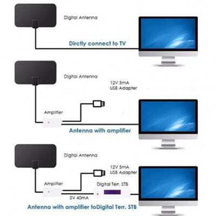 Free TV Fox HD DTV Indoor TV Antenna TVFox HDTV Antena DVBT