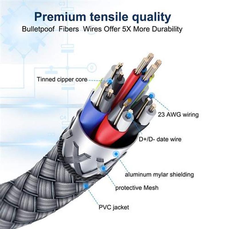 for Oculus Quest 2 Link Cable 20Ft/6M, Link Cable,90 Degree