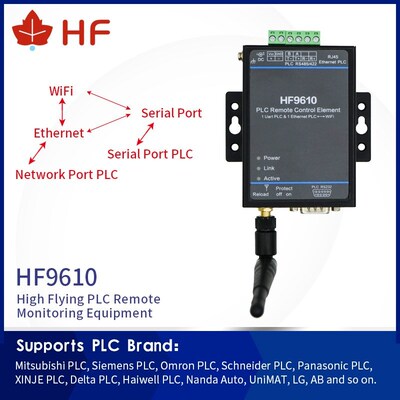 HF9610 PLC Remote Control Download Monitoring Module Serial