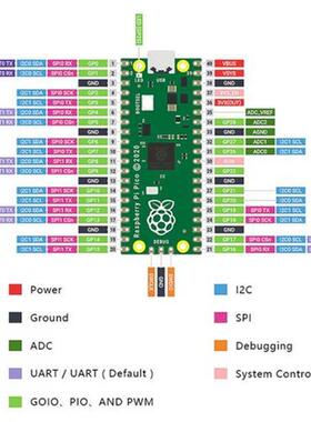 For Raspberry Pi Pico high-performance microcontroller devel