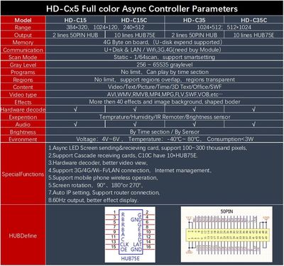 Huidu HD-C15 HD-C15C WIFI Asynchronous Full-Color LED Video