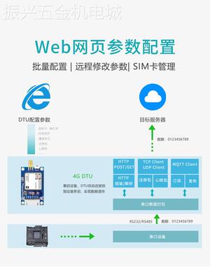 4G模块Air724合宙Cat1DTU物联网通信充电桩扫码支付远程控制mqtt