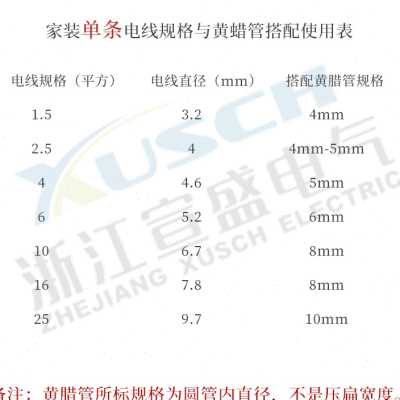 黄腊管2500V整卷连续绝缘套管123568101214162025加厚2.5KV黄蜡管