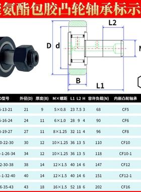 厂家CF5包胶滚轮滚针轴承聚氨酯包覆型凸轮轴承随动器 CFFRRU5-13