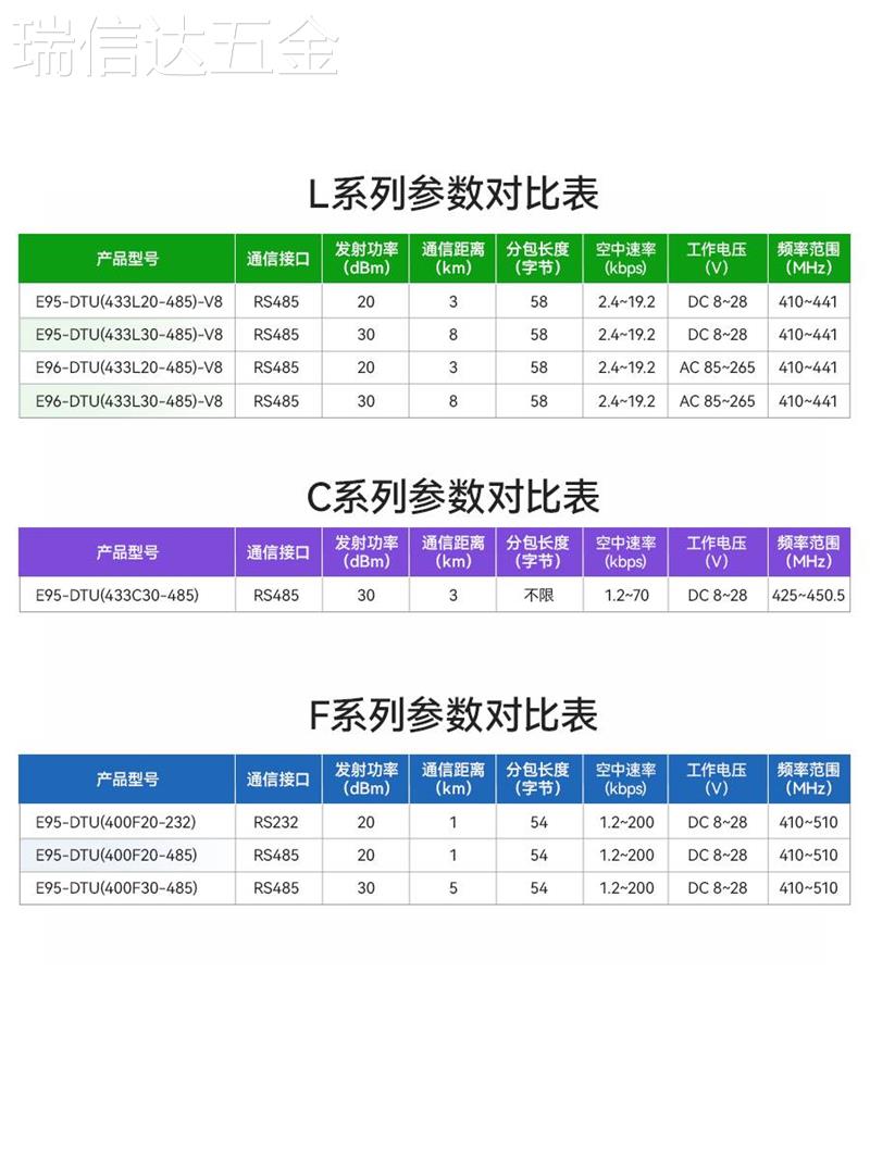 LoRa物联网RS485数传电台433无线通讯模块GFSK射频收发远程通信