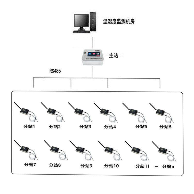 高准确性温湿度监控设备远距离无线监测系统DTWX-02