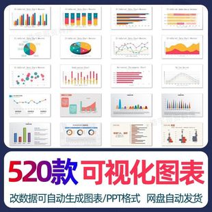 自动生成动态可视化ppt数据图表模板柱形图饼状折线统计分析素材
