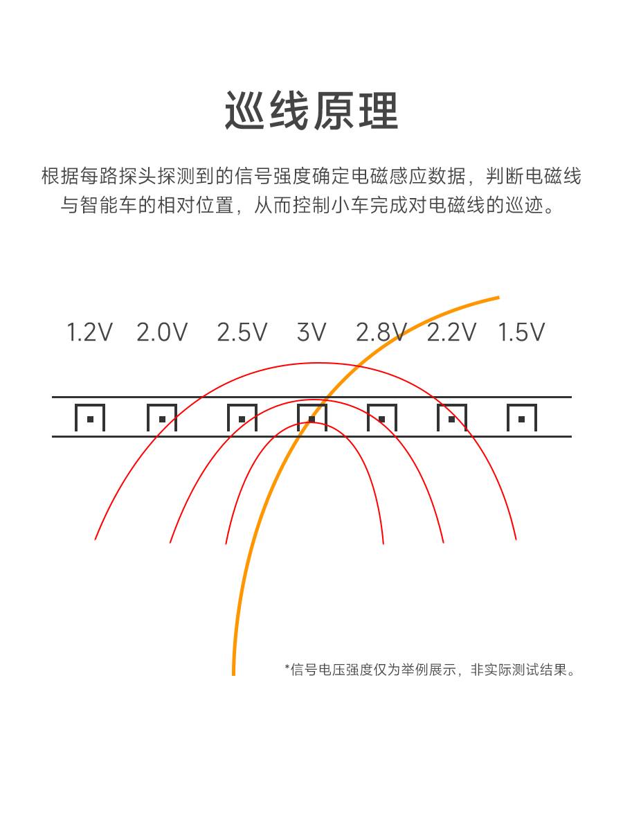 亚博智能电磁巡线传感器小车寻迹循迹感应模块运放电磁组20khz