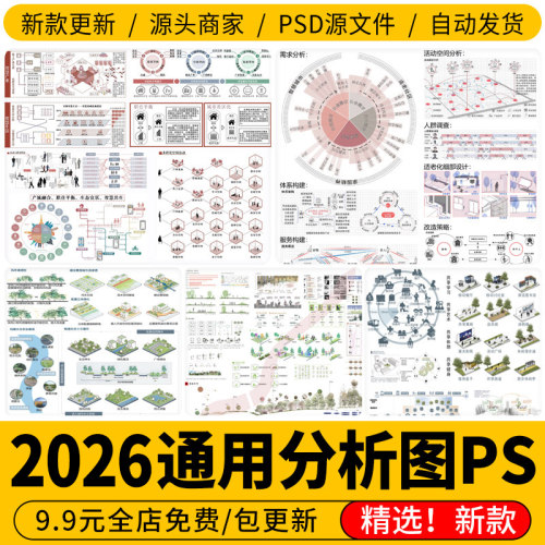 竞赛建筑景观环艺人群活动前期策略数据模块分析图PSD展板PS素材
