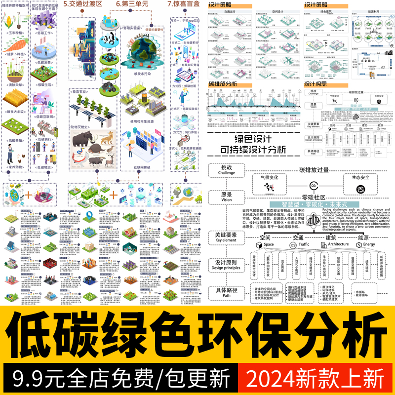 碳中和城市低碳绿色环保设计生活新能源节能分析图psd分层PS素材