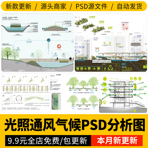 气候日照采光通风照明建筑空间生态场地免扣PSD分层ps素材分析图