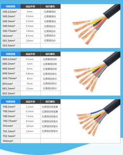 国标纯铜AVVR/RVV2345芯6芯0.12/0.2/0.3平方信号电源护套电缆线
