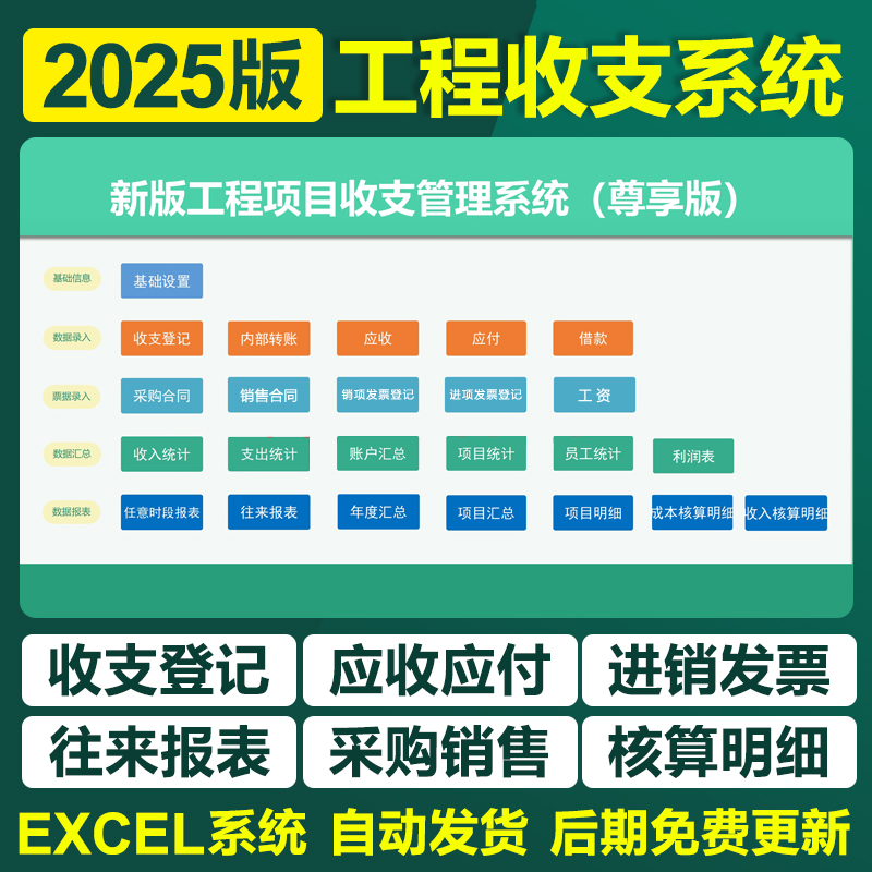 2025建筑工程项目收支管理excel表格系统台账成本利润核算统计表