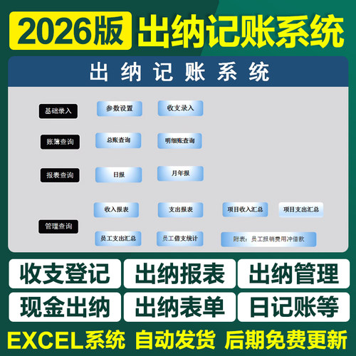 2026新会计出纳记账Excel表格系统收支登记周月报表格现金明细账