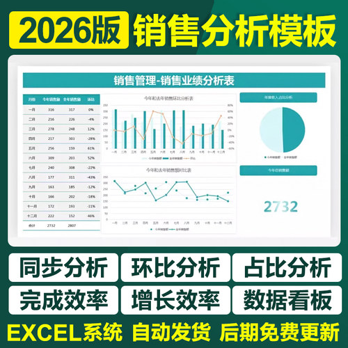2026新销售数据分析excel表格系统业务统计报表利润市场计划模板