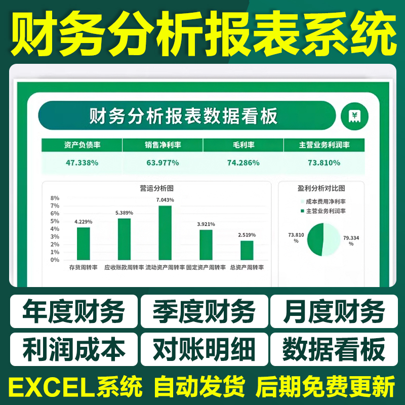 2025版excel公司年终财务数据分析报表表格系统看板利润统计模板