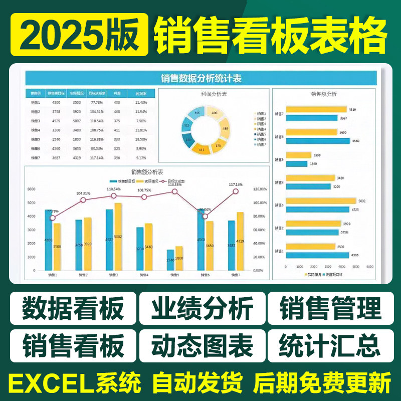 2025新销售业绩可视化大屏看板excel表格系统店铺年月度数据智能