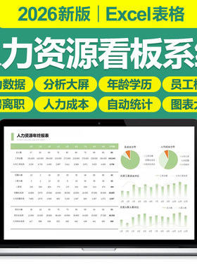 2026人力资源分析看板excel表格人事成本员工招聘数据可视化图表