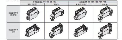 气体流量计PFM710S/PFM710-C4/C6/C8(L)/01/02-A/B/C/D/E/F-M