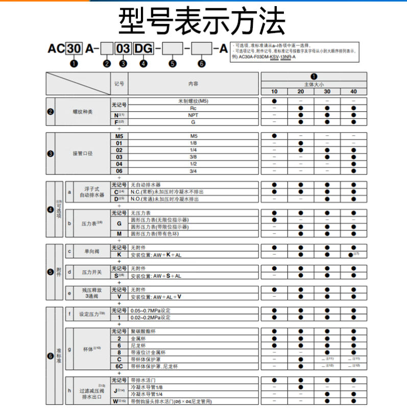气源处理过滤器AC10/20/30/40-02/03/04G/DG/CG-A两联件金属壳（-