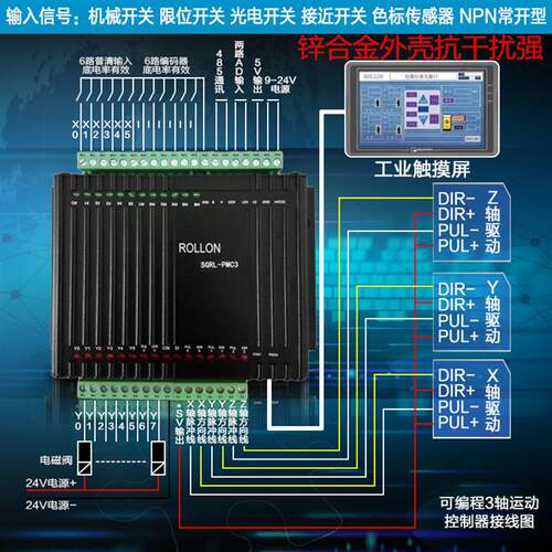 ROLLON新款可编程三轴运动控制器SGRL-PMC3集成PLC功能