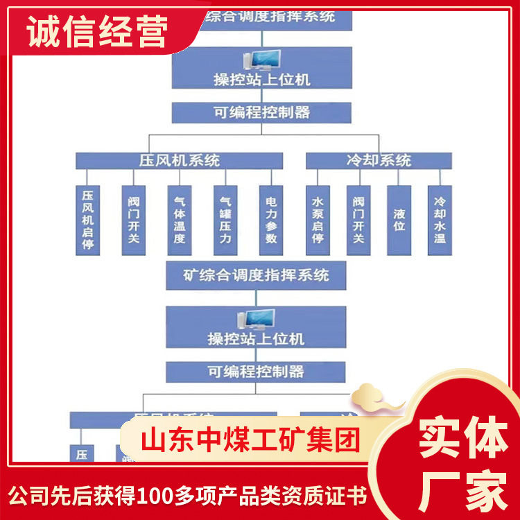 矿用压风制氮集控系统现货出售矿用压风制氮集控系统发货及时