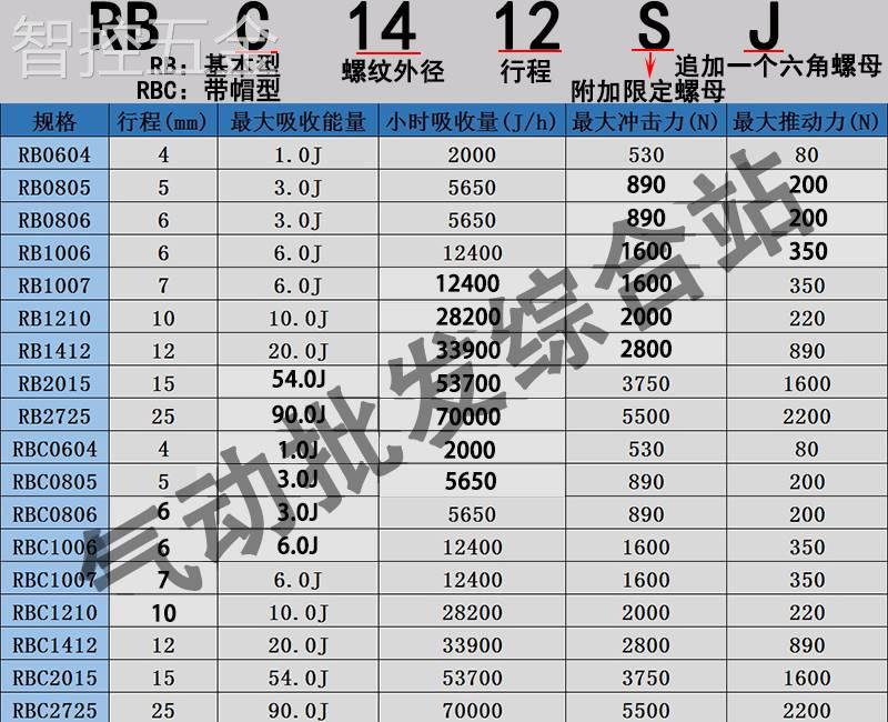 SMC缓冲器RB0604/0805/RBC1007/1411/1412/2015/0806S/2725SJ