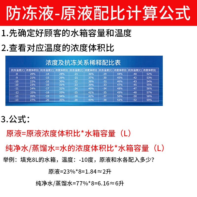 雕刻机主轴冷却液循环液雕刻机防冻液防锈防堵水路保养防护疏通液