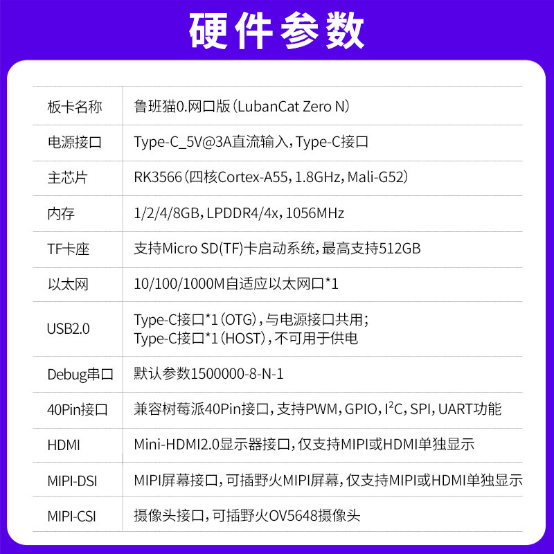 野火LubanCat鲁班猫0 卡片电脑开发板 RK3566致敬树莓派 解码视频