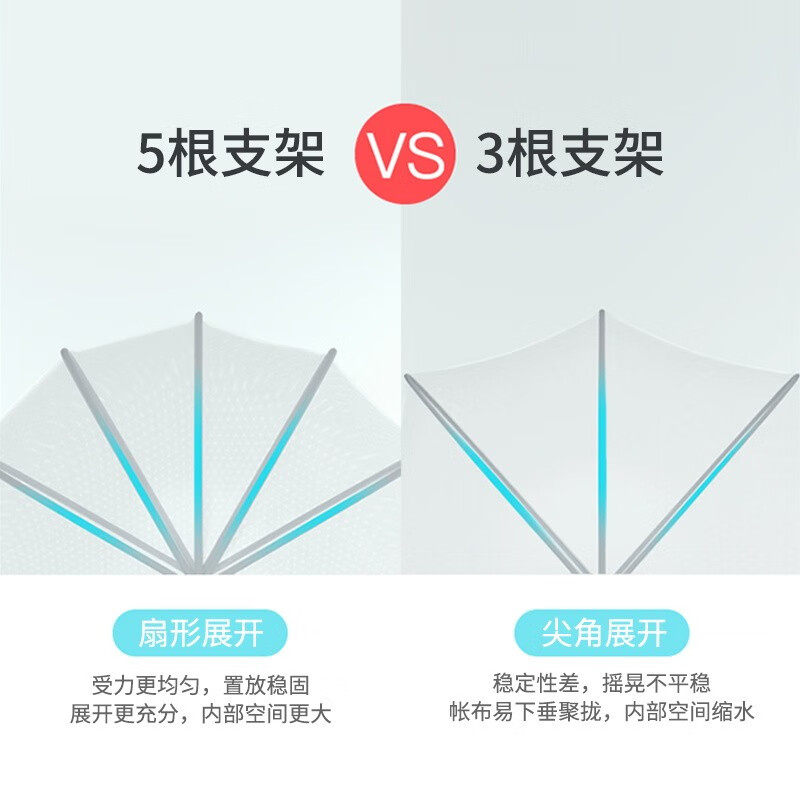 新款ipoosi婴儿蚊帐防蚊罩全罩式通用免安装可折叠儿床上可折叠蒙属于什么档次？