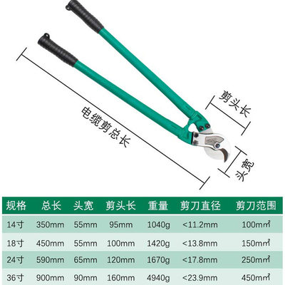 欧邦工具电缆剪刀重型断线器线钳子18寸42寸断线钳剪刀24