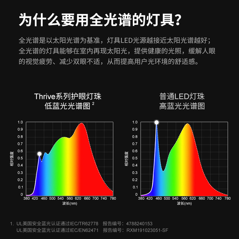 全光谱嵌入式无边框磁吸轨道泛光灯无主灯LED暗藏线条灯护眼套装