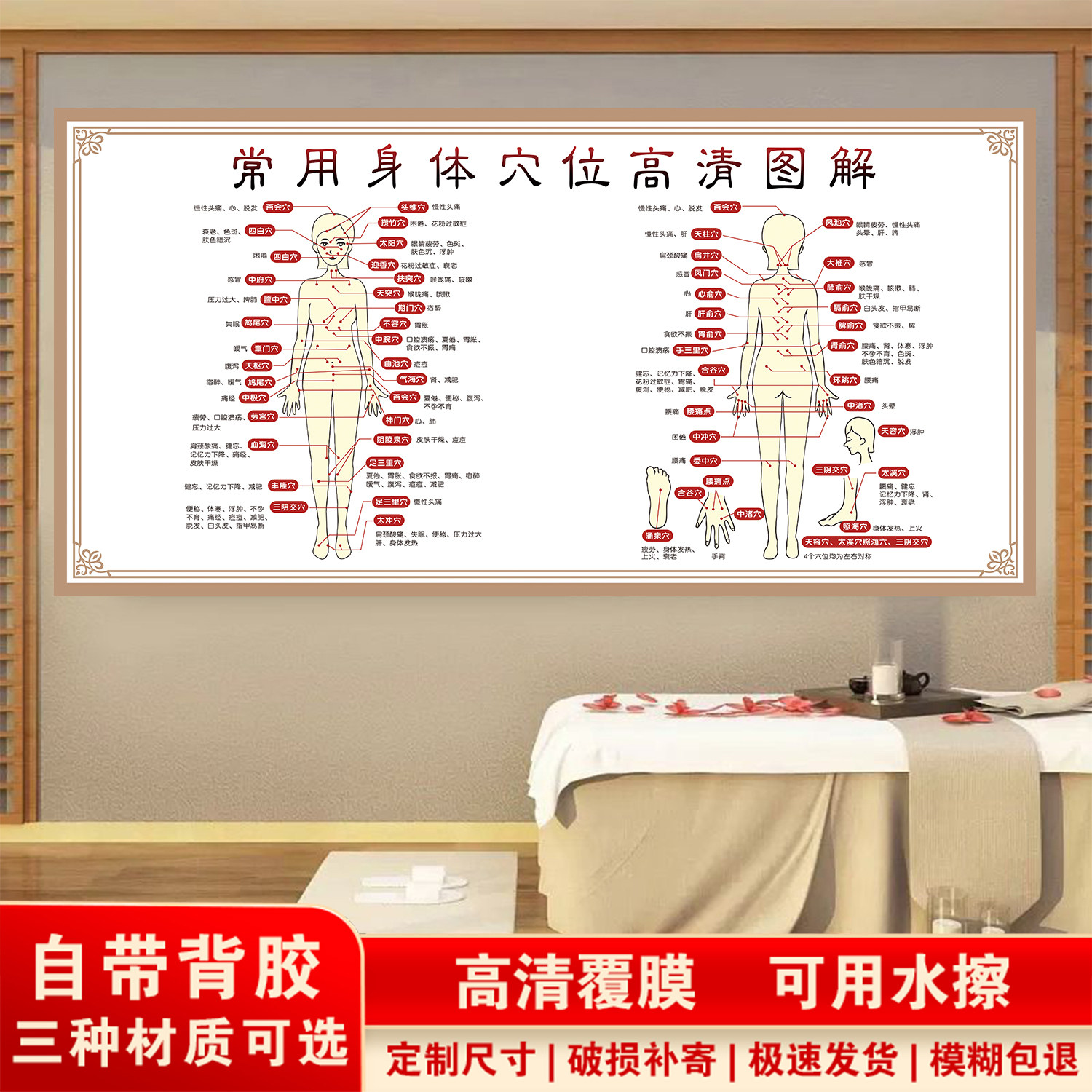 【高清】人体十二经络图解海报中医馆挂图针灸艾灸参考贴装饰医院