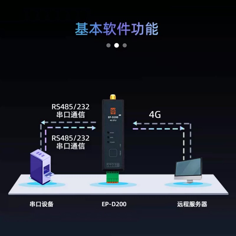 华允dtu模块无线4gdtu485导轨mqtt透传物联传输通信开发板D200