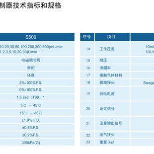 厚礼博horiba S500高精度快响应MFC气体流量计气体质量流量控制器