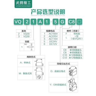 SMC气动电磁阀VQ21A1-G-C6/C8-FY零压差启动阀V5Q31A1-5Z-C10/C12