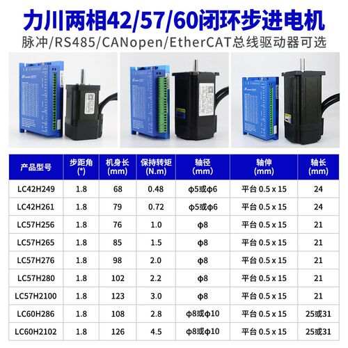 力川总线闭环485/CAN/EtherCAT步进电机套装42/57/60/86可一拖二