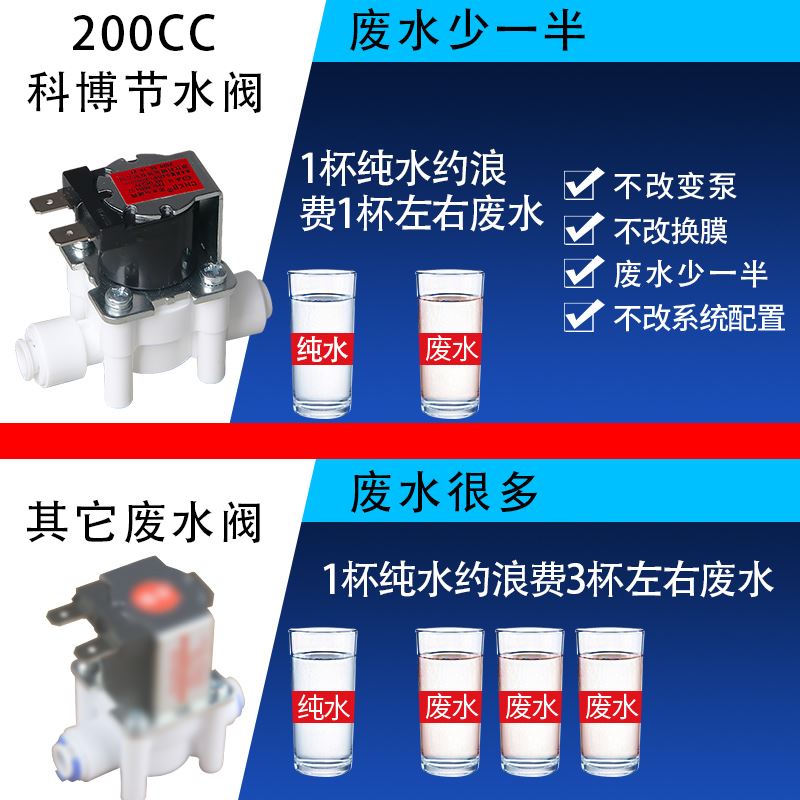 浓水电磁阀净水器24伏200CC比例阀组合冲洗废水阀纯水机配件