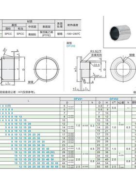 无型油衬套 肩 -OFV02d50-L12-15-L20-L25--L30-L35-L40L50-LDAP6