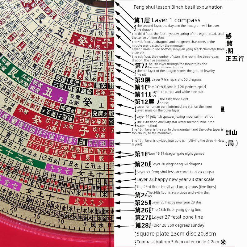 2025风水师五苦合一古法老三合一罗盘三元天行八造合一龙门八母星