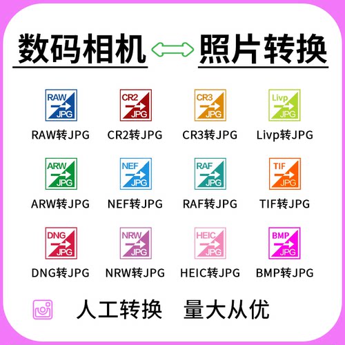ARW RAW文件格式转jpg CR2 CR3 livp tif bmp转JPG相机照片转图片