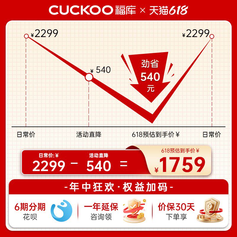 CUCKOO/福库HP0660韩国原装煮饭锅智能电饭煲电饭锅3L小容量1-4人