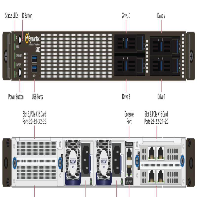 (设备配件）Symantec SSP-S410-40B