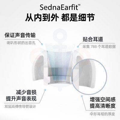 韩国AZLA Sedna 硅胶耳塞套仙女座榭兰图 真无线wf1000xm3耳机套