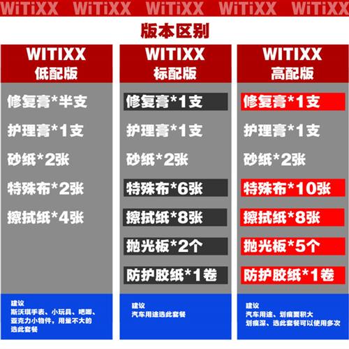 亚克力WITIXX汽车仪表盘刮划痕车灯中控内饰钢琴烤漆修复膏研磨剂