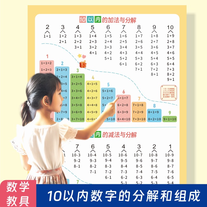 10以内数字的分解与组成挂图凑十法借十法一年级10以内加减法口决