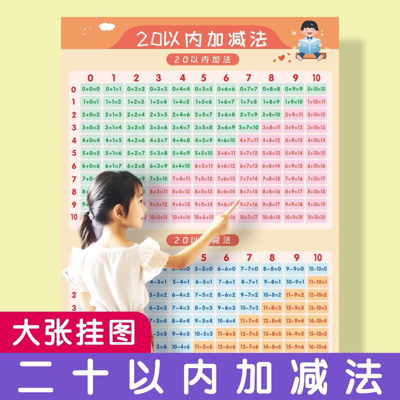 数学墙贴20以内加减法口诀表10以内数字分解组成加减法挂图墙贴