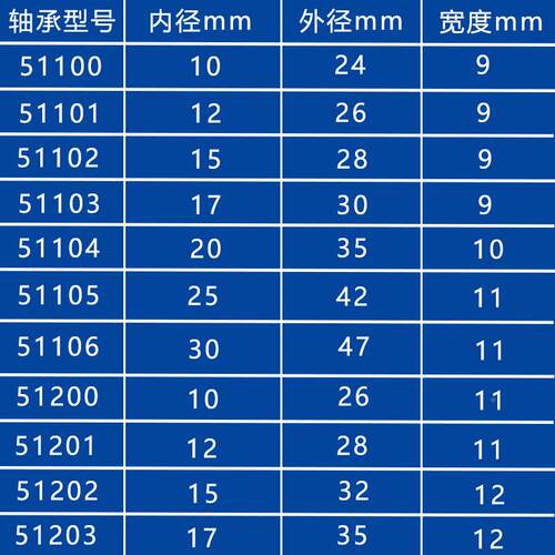 S51100平面力球轴承不锈钢轴承S5推11001寸0*24*尺 9超精磨工艺